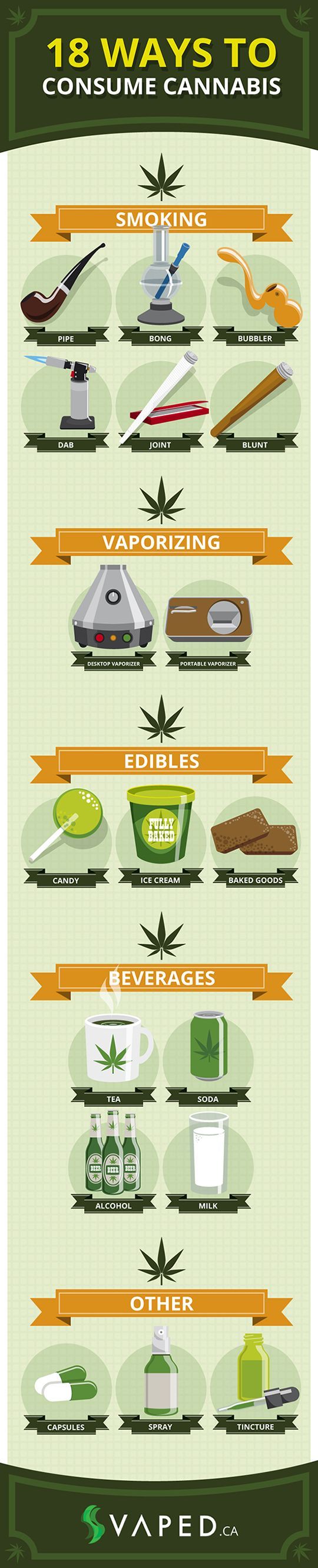 ways to consume cannabis